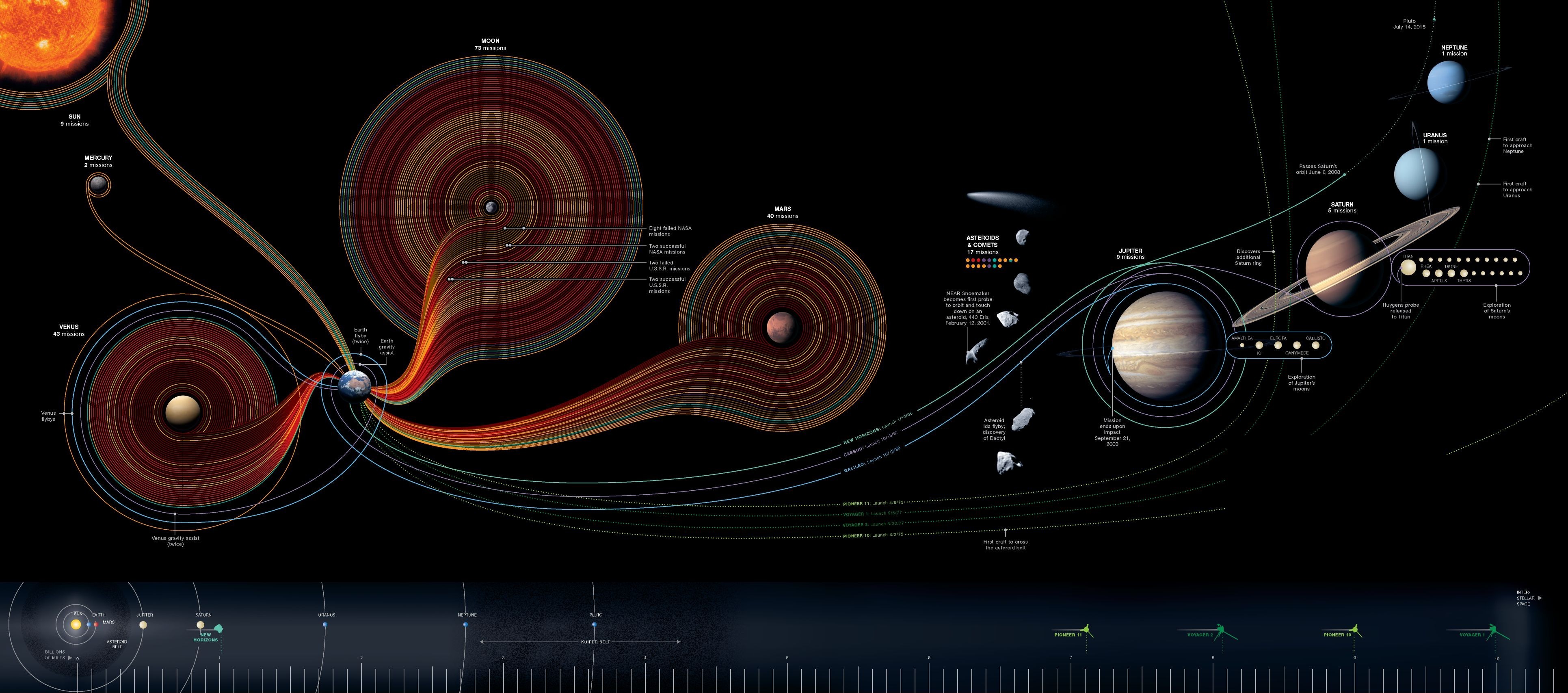 satellite-missions-in-our-solar-system