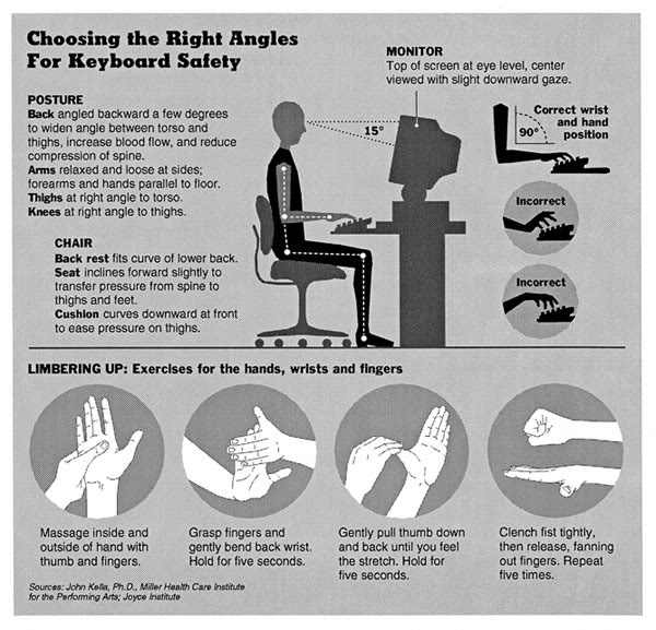 Optimal Keyboarding Posture