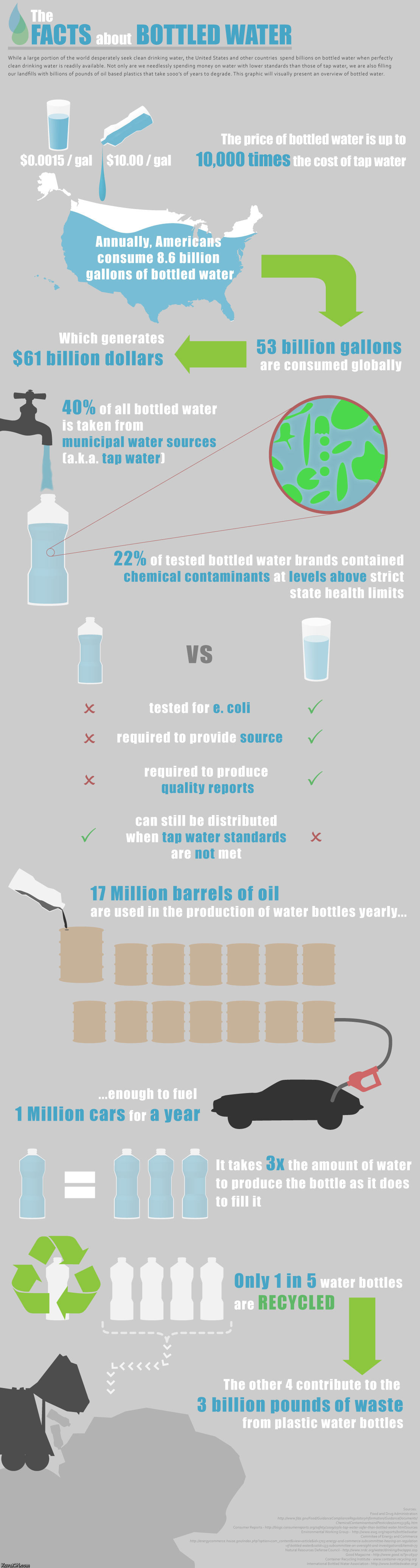 bottled water infograph