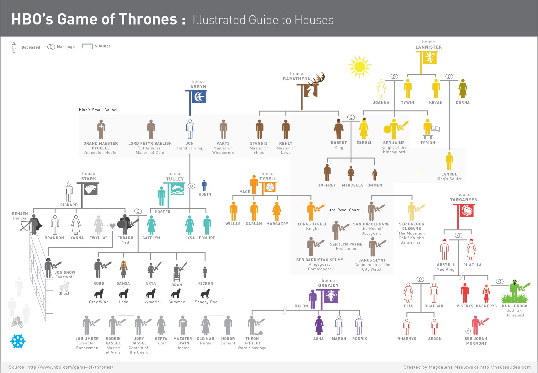 gameofthrones-infographic-housesonly.jpg