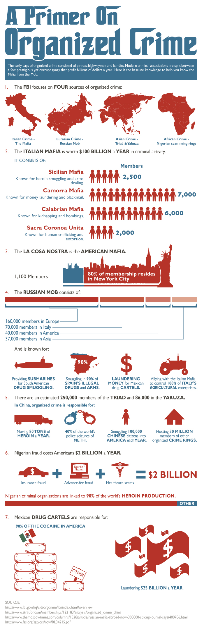 organized crime infograph