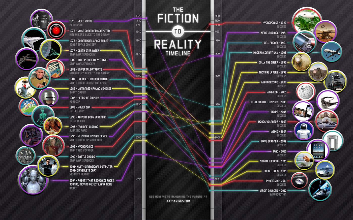 the-fiction-to-reality-timeline_5029152e36b80