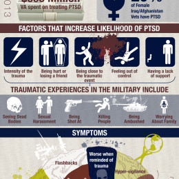 Has PTSD Become an Epidemic