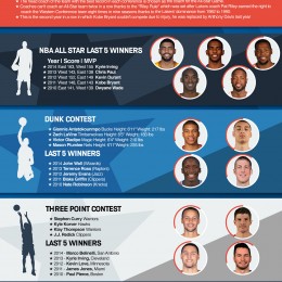 NBA All Star 2015